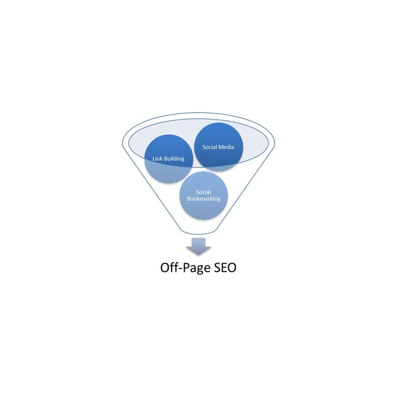 Off Page SEO Off Page SEO