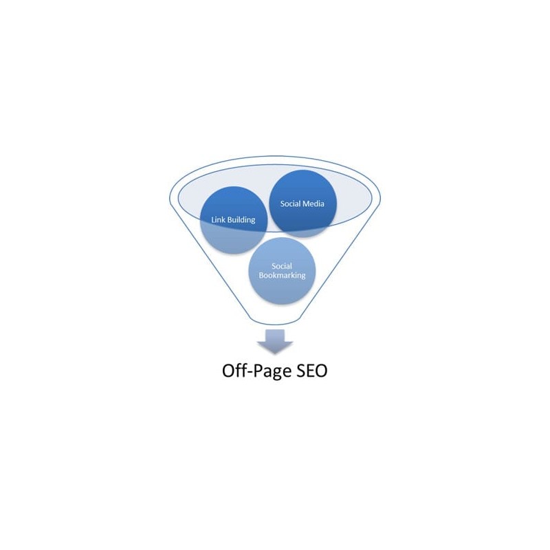 Off Page SEO